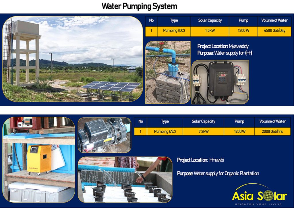 Solar Water Pumping System