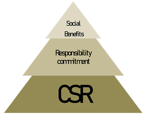 Social-Responsibility 1
